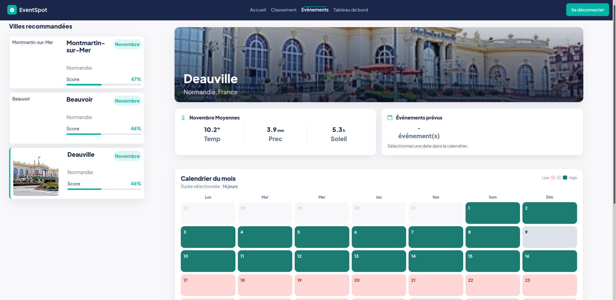 EventSpot — villes recommandées et scores