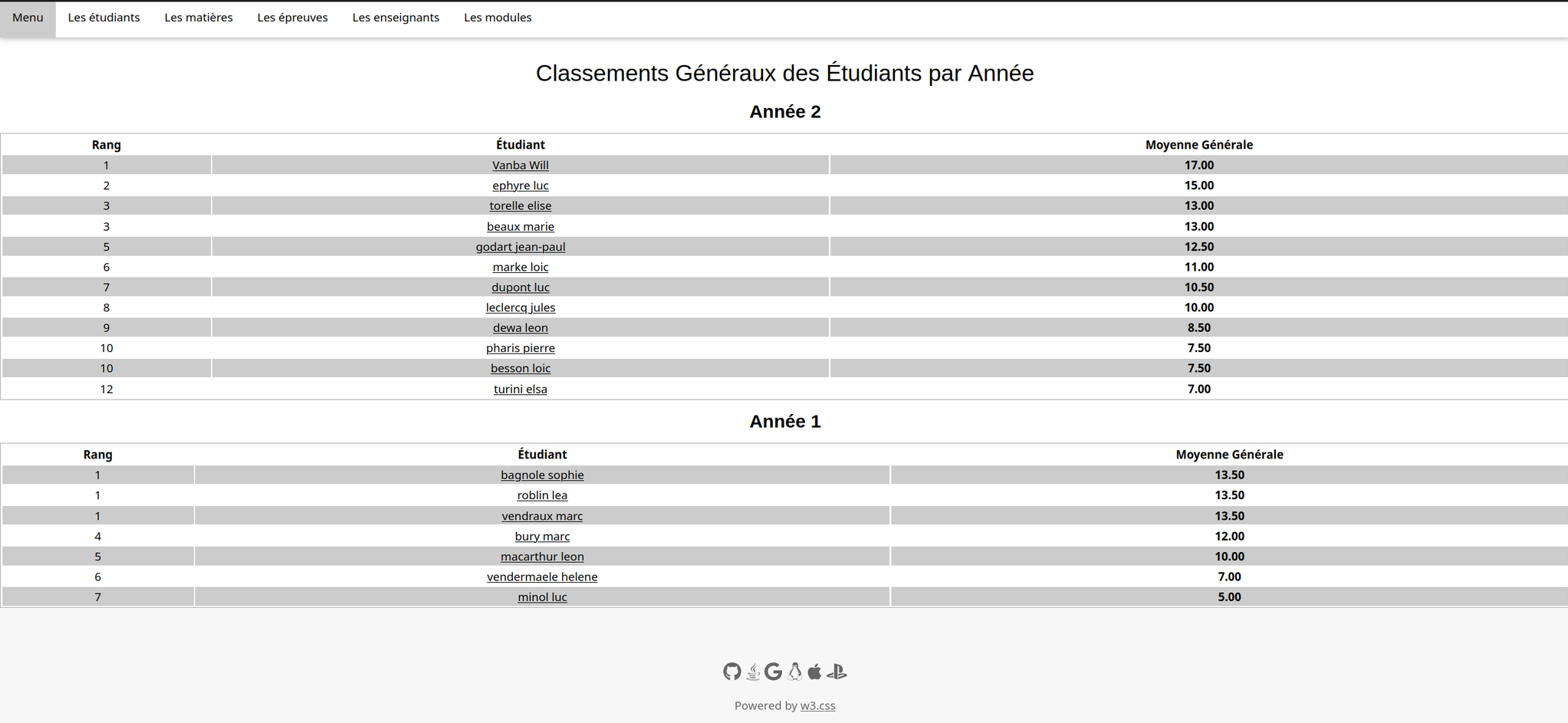 Classements recalculés par trigger PL/pgSQL
